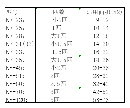 吕梁市空调维修
